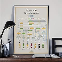 Affiche Accords vin & fromage