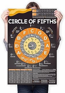 Affiche cercle des quintes (40×60)