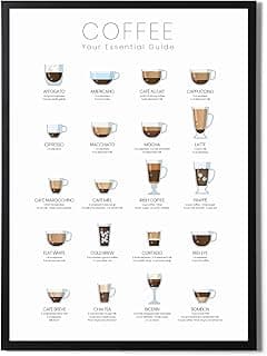 State Media Vision Poster « Coffee Types »