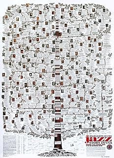 Poster Highlights of The Jazz Story