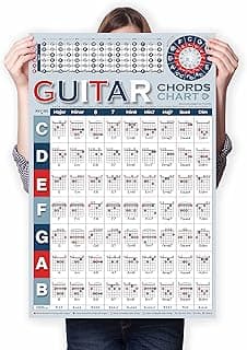 Affiche Accords Guitare